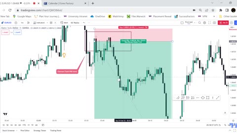 Hindsight review of Euro Dollar Price Action 21.02.23