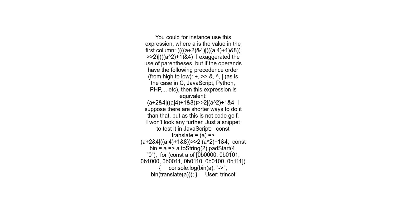 Looking for a branchless algorithm for converting a specific set of 4-bit integers