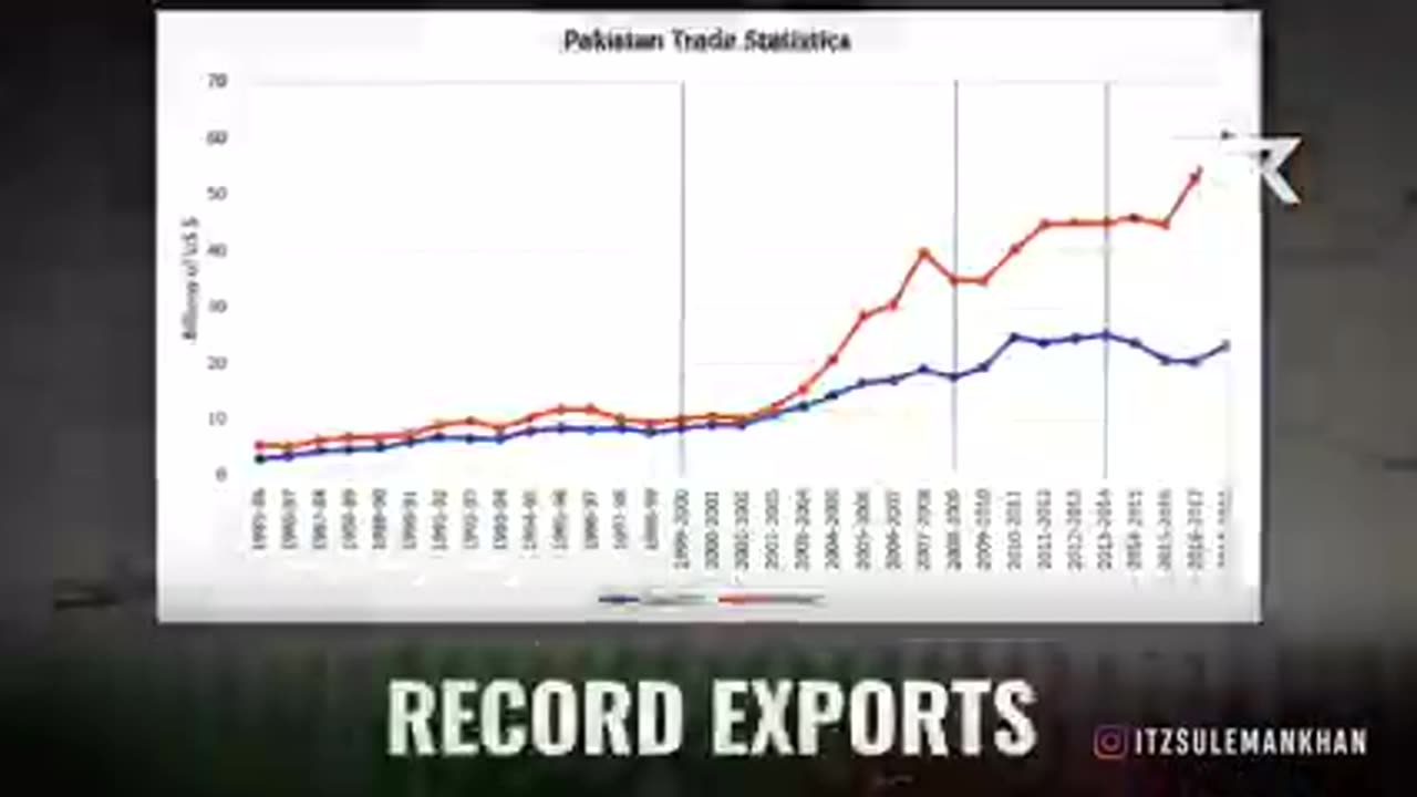 Pakistan, PTI