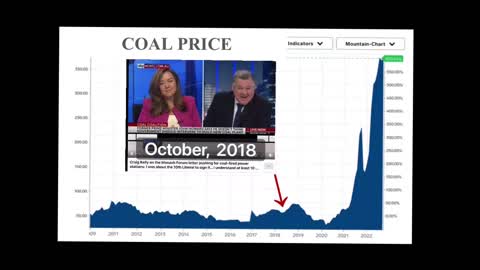 Australian Stupidity and Climate Change