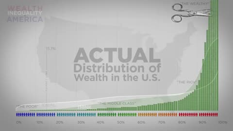 Global Oligarchy Distribution of wealth in the US