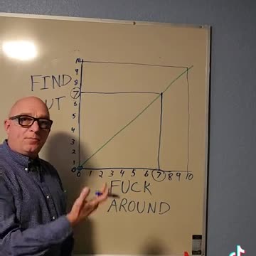 The Best Bit of Information You'll Hear All Day: How Much Do You Really Want to Find Out?