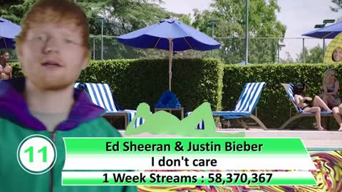 Spotify most streamed songs in a single week - Aug. 2022 №29