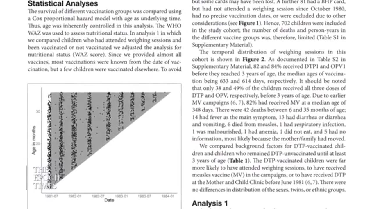 Bill Gates is behind the mass murder of innocent children through his DTP vaccines. Danish study looked at 30 years of data and the girls who had received the DTP vaccine were ten times more likely to die than unvaccinated children.