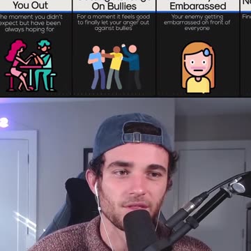 BEST THINGS AT SCHOOL!