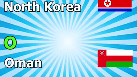 1 Thing about Every Country in Asia (Part 6)