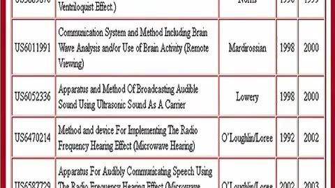 23 Mind Control US Patents 1956-2003