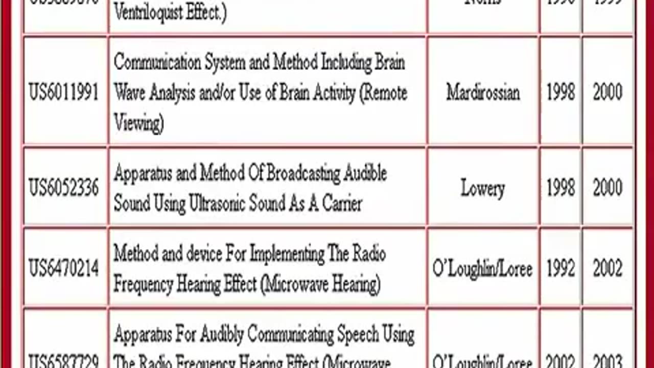 23 Mind Control US Patents 1956-2003