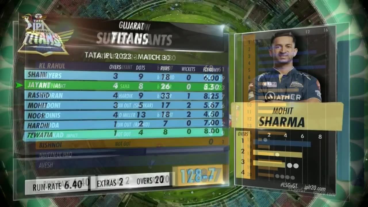 Lucknow super giants vs Gujarat Titans