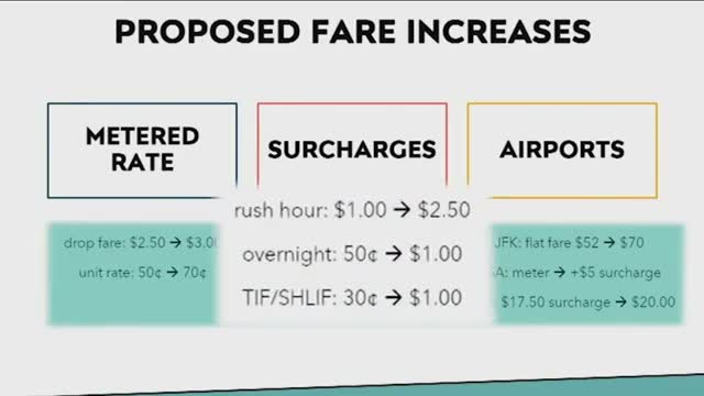 Taxi fare hike expected to go into effect by end of year_2