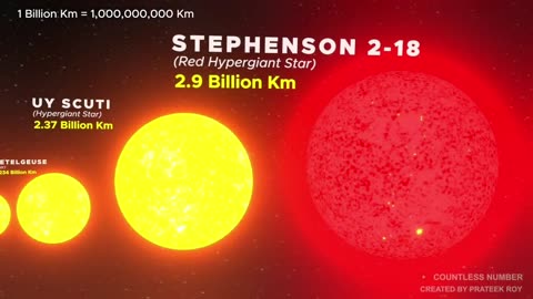 Planets size comparison