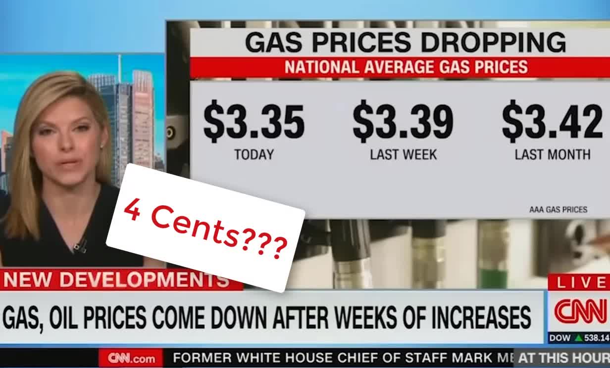 Finally Gas Prices Are Lower by .04 Cents