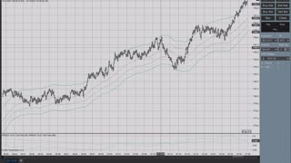 Momentum Trading the ES GC CL 10/13/2021