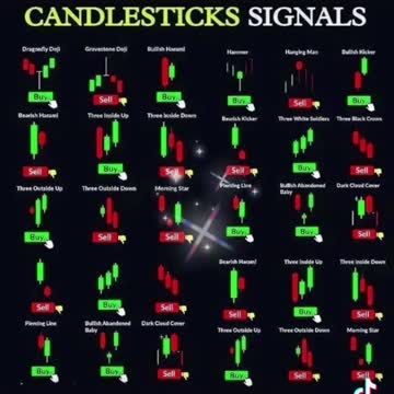 CANDLE SIGNALS