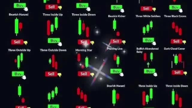 CANDLE SIGNALS
