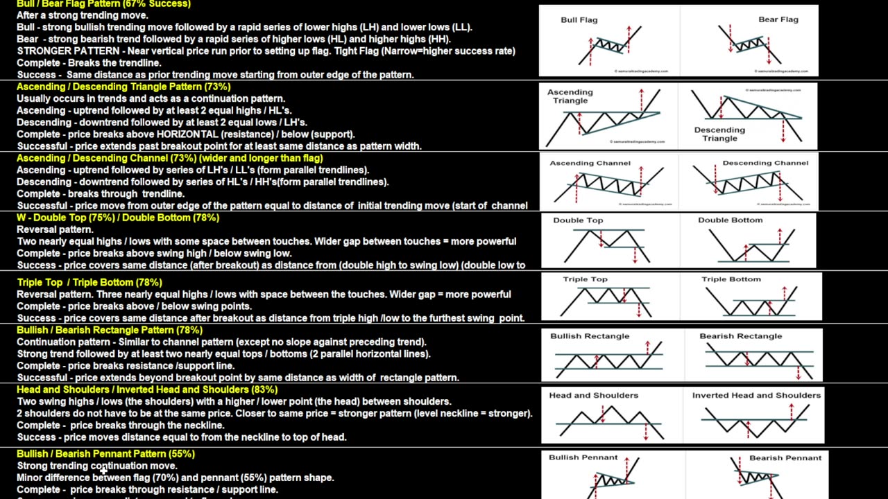 CryptoU - Episode 2 - Candlestick Patterns - Bulls Win or Bears Win