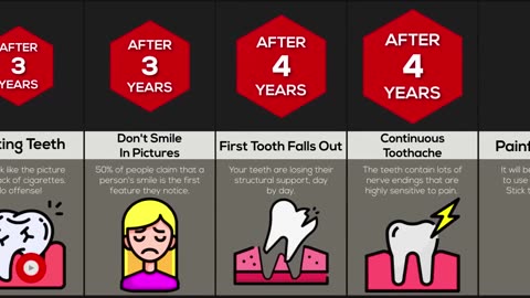 What if you Never Brushed Your Teeth? | Comparison World