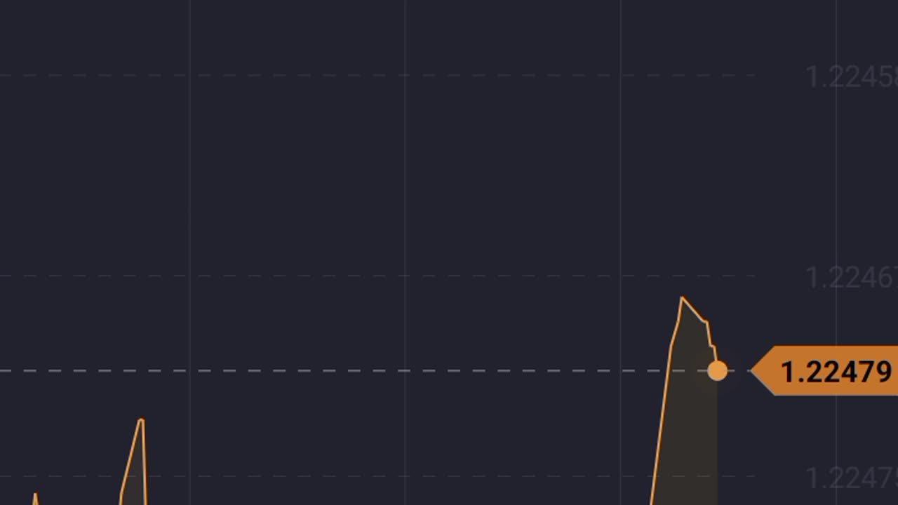 Trading