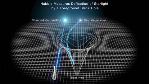 Hubble Measures Potential Isolated Black Hole Roaming Galaxy