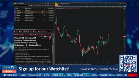 Morning Prep $TSLA $AMD $MRVL $PATH $ASAN $AMC December 02