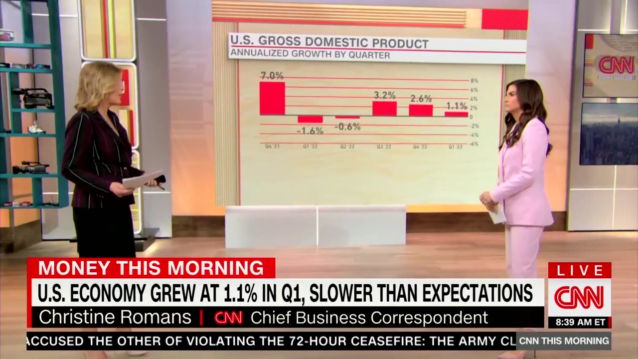 "A SLOWDOWN": CNN Reports On Slower-Than-Expected Q1 2023 GDP As "Inflation Is STILL TOO HIGH"