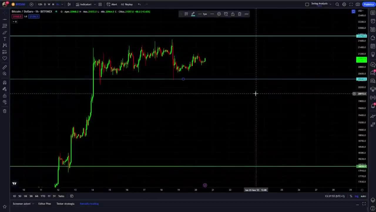 GENESIS FAILS BITCOIN RISKS A NEW CRASH Crypto news and bitcoin forecasts