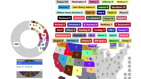 Every President In US History Spinner Showdown - 4th Round