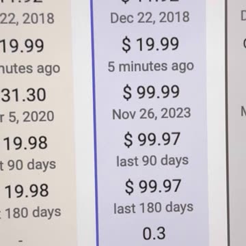 Hidden gems! Uncovering the Potential of Amazon to Amazon Flips! #theflippingteam