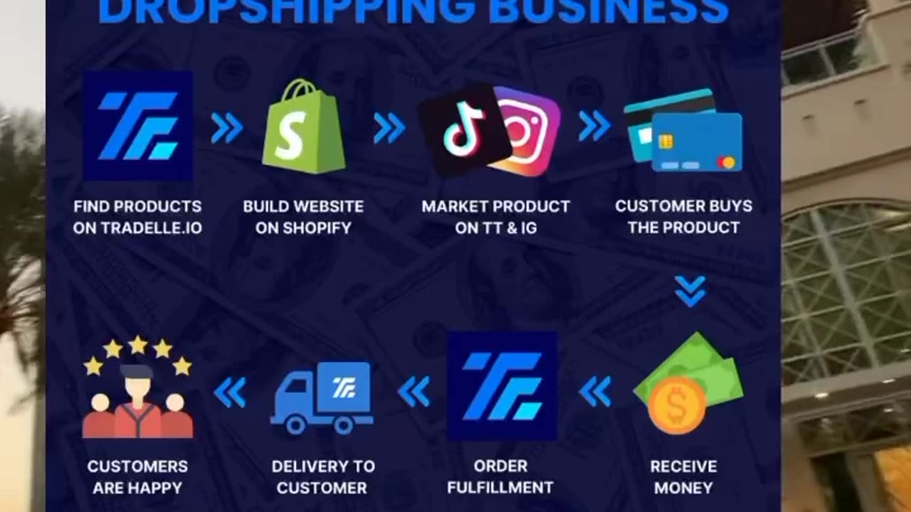 SIMPLE DROP SHOPPING START UP STRATEGY