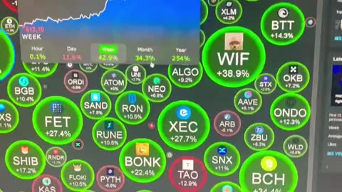 crypto internet computer #shorts #fyp