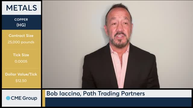 Metals Market Commentary Bob Iaccino, 111522