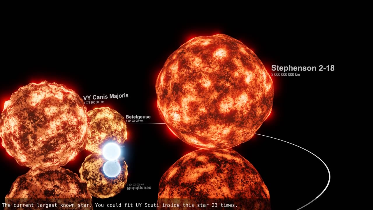 Universe Size Comparison 2023