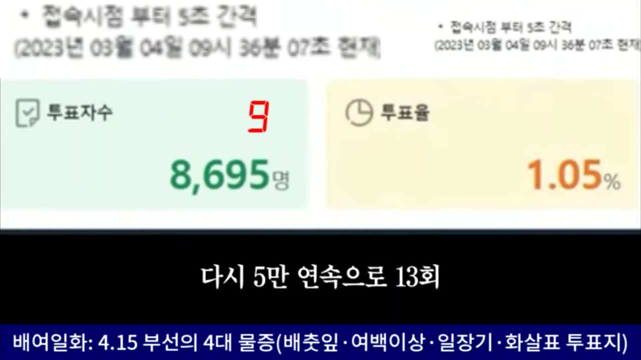 [충격&분노] 국민의힘 전당대회 선거 "투표자 수 조작, 딱 걸렸다!" (언론은 보도하지 않는 충격과 경악의 실시간 모니터링 화면 공개)