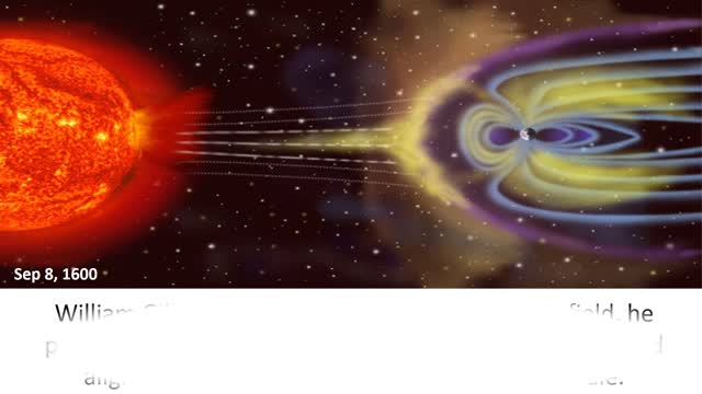 Scientific Discovering over the period of time
