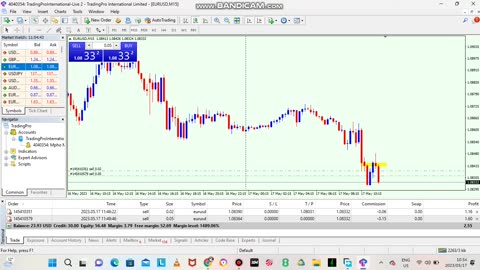 Trading EURO CPI 17 may 2023
