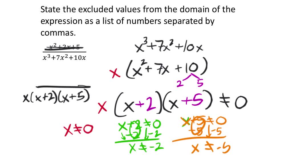 Multiplying and Dividing Rational Expressions (MATH 1010 Unit 5 Lesson 1)