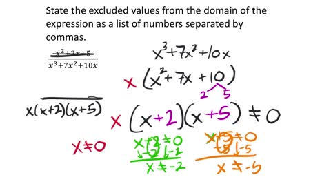 Multiplying and Dividing Rational Expressions (MATH 1010 Unit 5 Lesson 1)