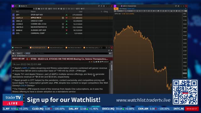 Pre-Market Summary $ORCL, $AAPL, $MSTR, $COIN, $RDBX Tuesday, June 14