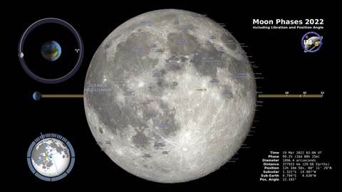 Moon Phases 2022 – Northern Hemisphere – 4K