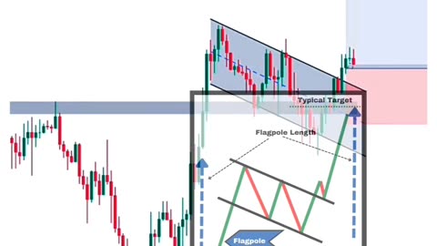 Trading with beginners mindset.
