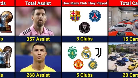 Comparison : Messi VS Ronaldo