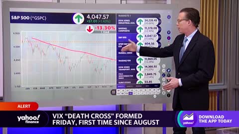 VIX formed ‘death cross’ for first time since August