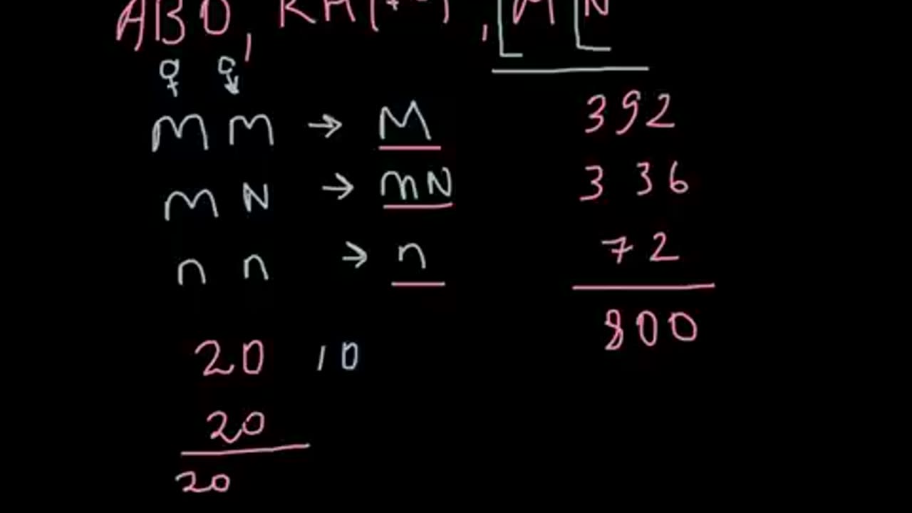 How to determine frequency of the alleles