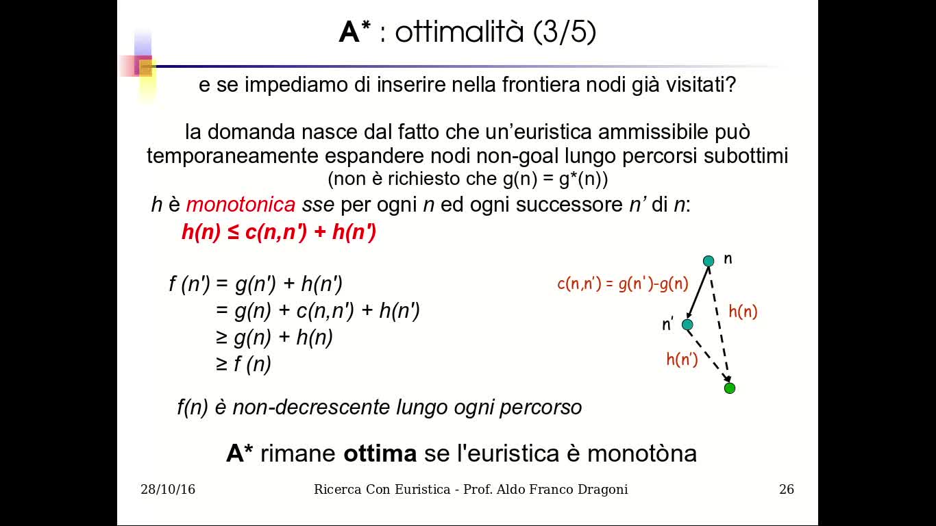 IA19.1 Ricerca con Funzione Euristica: Greedy Search