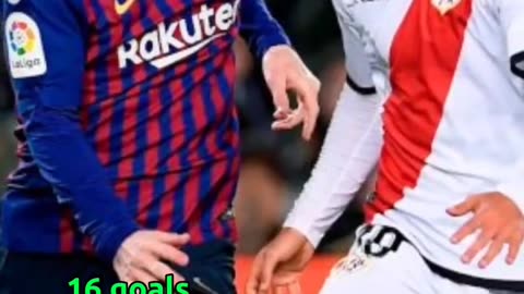 Interesting Fact about Lionel Messi