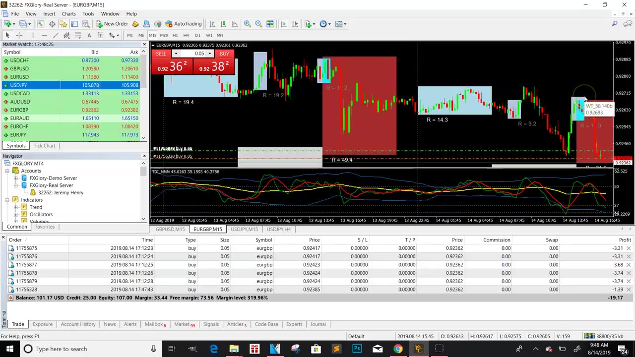 FOREX TRADING | Forex trading for beginners