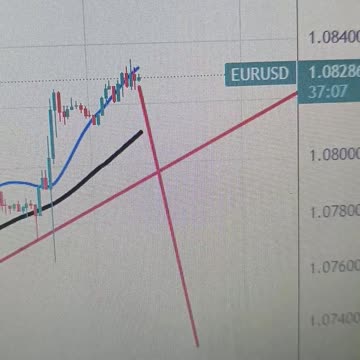 My prediction for US Inflation today