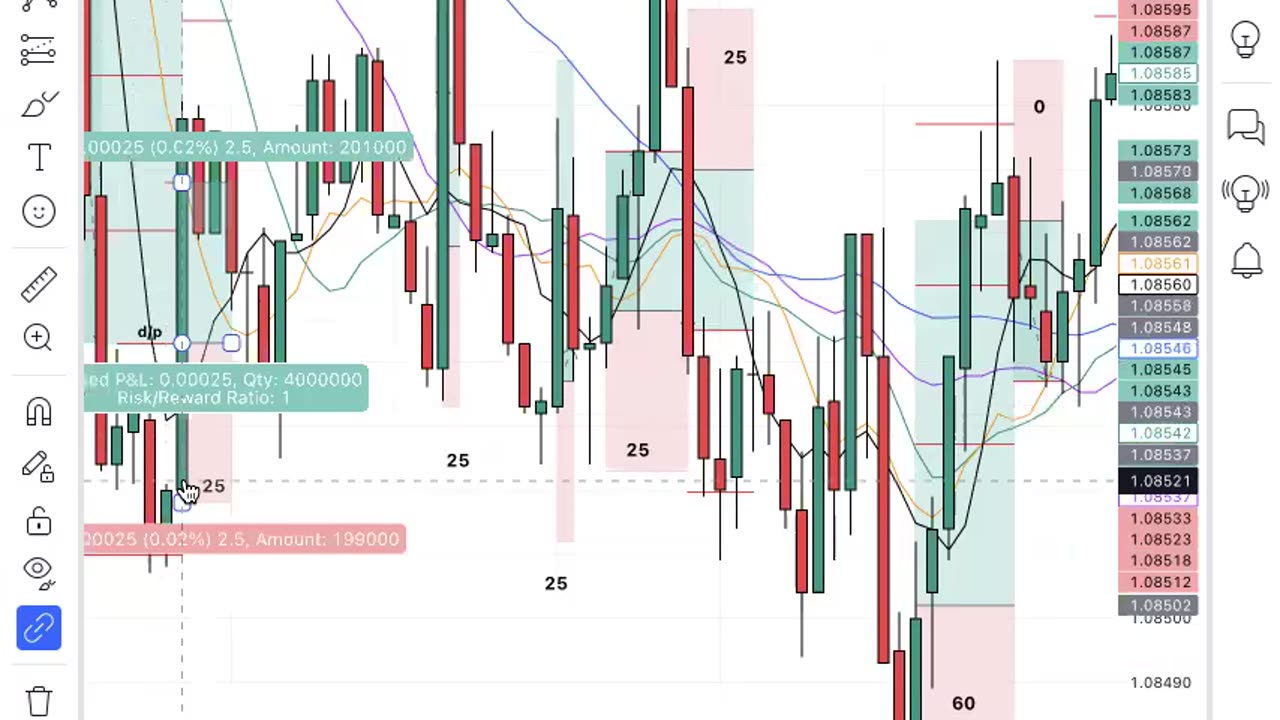 how to trade for 2.7% in 1 HOUR!?!?!?