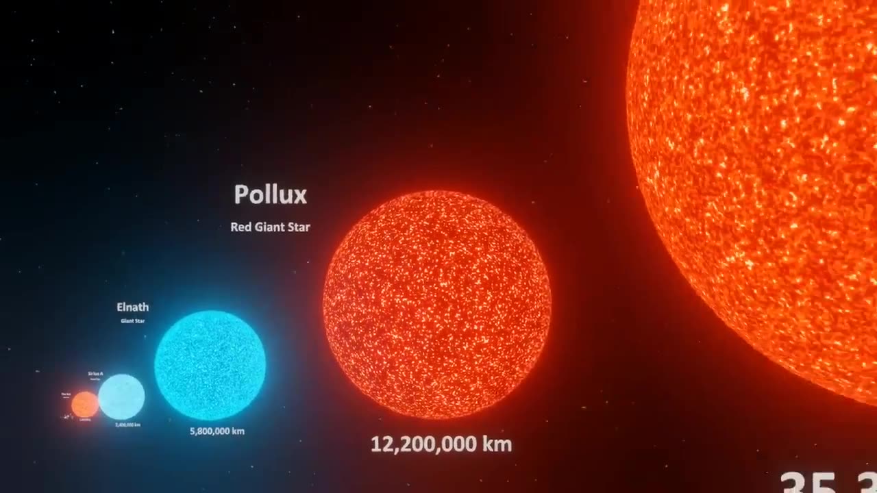 Universe Size Comparison | 3d Animation Comparison | Stars Real Scale Comparison