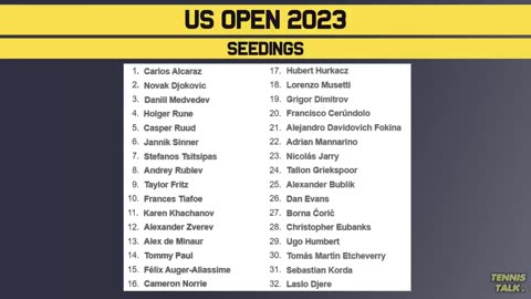 US Open 2023 Seeds Confirmed | Tennis Talk News